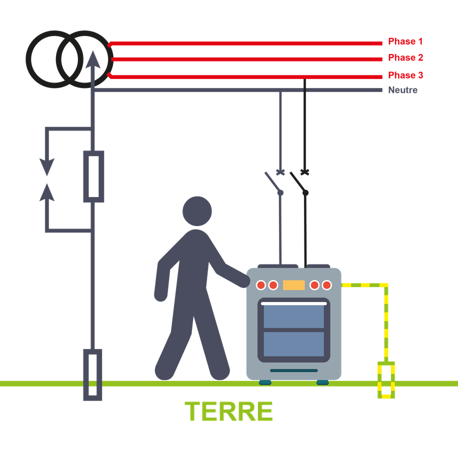 reseau electrique phases generateur electrique prise de terre